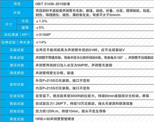华阴钳压式声测管性能特点